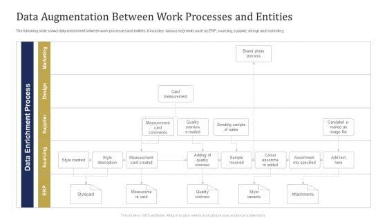 Data Augmentation Between Work Processes And Entities Ppt Model Inspiration PDF Data Augmentation Between Work Processes And Entities Ppt Model Inspiration PDF