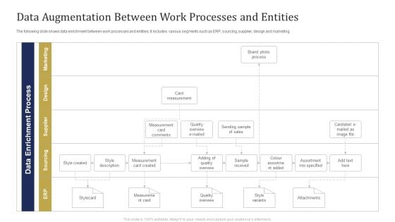 Data Augmentation Between Work Processes And Entities Ppt Model Inspiration PDF