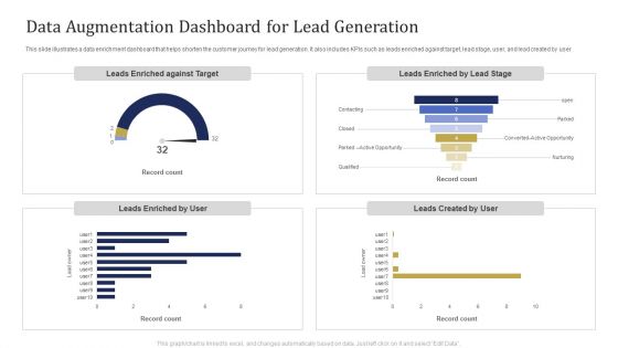 Data Augmentation Dashboard For Lead Generation Ppt Pictures Deck PDF