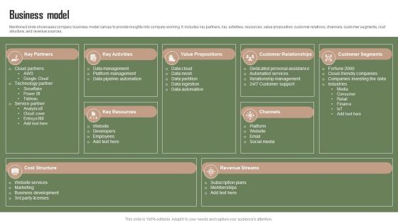 Data Automation Solution Investor Funding Presentation Business Model Information PDF