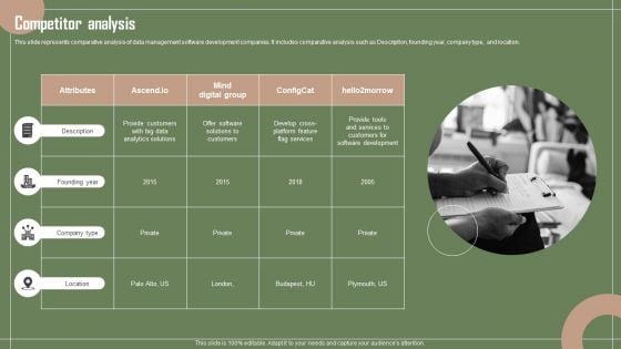 Data Automation Solution Investor Funding Presentation Competitor Analysis Summary PDF