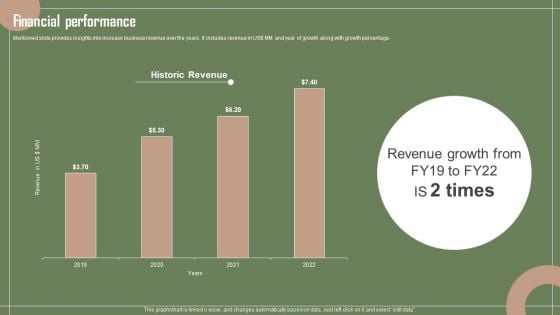 Data Automation Solution Investor Funding Presentation Financial Performance Introduction PDF