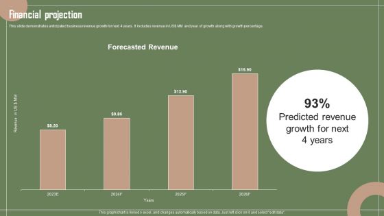 Data Automation Solution Investor Funding Presentation Financial Projection Structure PDF