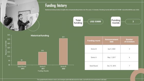 Data Automation Solution Investor Funding Presentation Funding History Template PDF