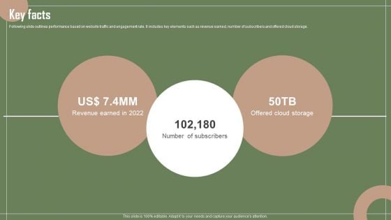 Data Automation Solution Investor Funding Presentation Key Facts Designs PDF