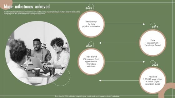 Data Automation Solution Investor Funding Presentation Major Milestones Achieved Slides PDF