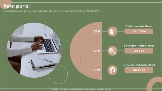 Data Automation Solution Investor Funding Presentation Market Potential Formats PDF