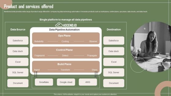 Data Automation Solution Investor Funding Presentation Product And Services Offered Elements PDF