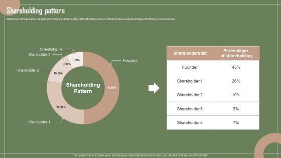 Data Automation Solution Investor Funding Presentation Shareholding Pattern Infographics PDF