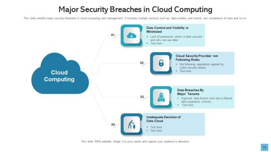 Data Breach Develop Maintain Ppt PowerPoint Presentation Complete Deck With Slides Slide10