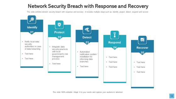 Data Breach Develop Maintain Ppt PowerPoint Presentation Complete Deck With Slides Slide12