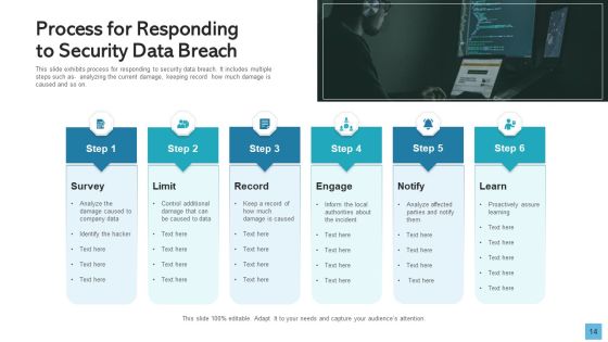 Data Breach Develop Maintain Ppt PowerPoint Presentation Complete Deck With Slides Slide14