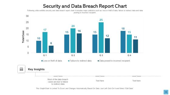 Data Breach Develop Maintain Ppt PowerPoint Presentation Complete Deck With Slides Slide16