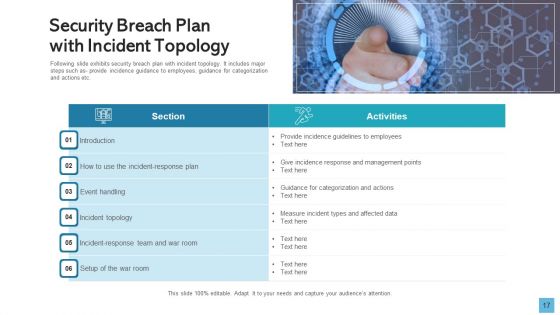 Data Breach Develop Maintain Ppt PowerPoint Presentation Complete Deck With Slides