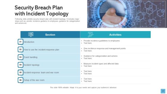 Data Breach Develop Maintain Ppt PowerPoint Presentation Complete Deck With Slides Slide17