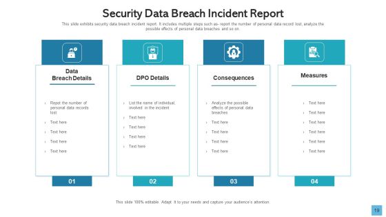 Data Breach Develop Maintain Ppt PowerPoint Presentation Complete Deck With Slides Slide19