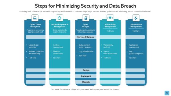 Data Breach Develop Maintain Ppt PowerPoint Presentation Complete Deck With Slides Slide22