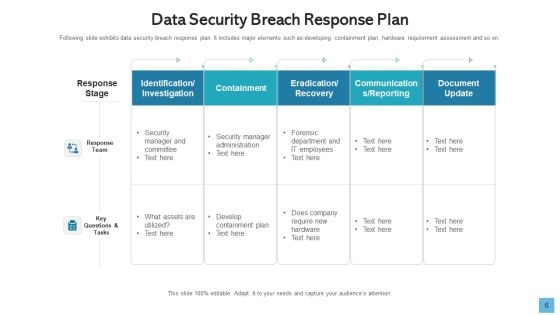 Data Breach Develop Maintain Ppt PowerPoint Presentation Complete Deck With Slides Slide06