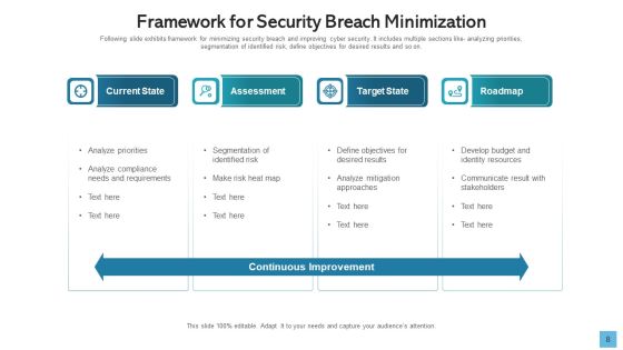 Data Breach Develop Maintain Ppt PowerPoint Presentation Complete Deck With Slides Slide08
