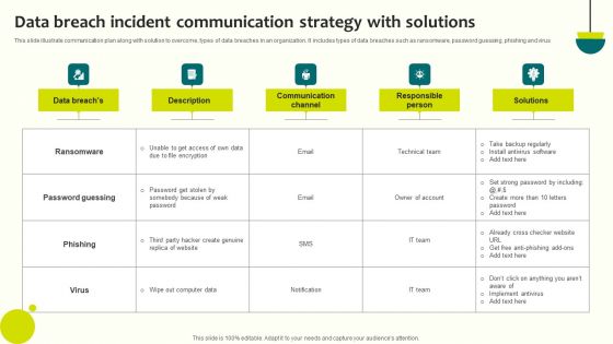 Data Breach Incident Communication Strategy With Solutions Themes PDF Data Breach Incident Communication Strategy With Solutions Themes PDF