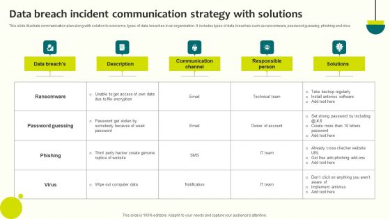 Data Breach Incident Communication Strategy With Solutions Themes PDF