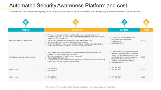 Data Breach Prevention Recognition Automated Security Awareness Platform And Cost Slides PDF