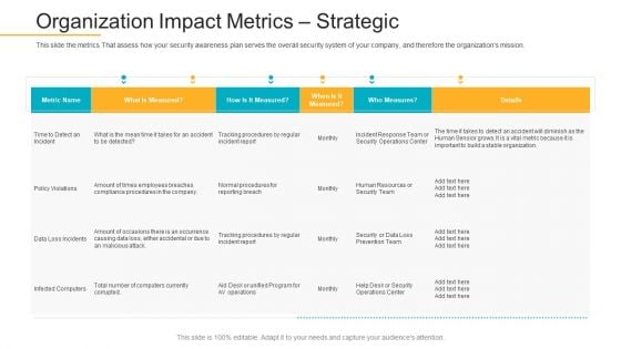 Data Breach Prevention Recognition Organization Impact Metrics Strategic Microsoft PDF