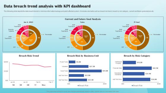 Data Breach Trend Analysis With KPI Dashboard Ppt PowerPoint Presentation File Portfolio PDF