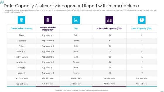 Data Capacity Allotment Management Report With Internal Volume Rules PDF