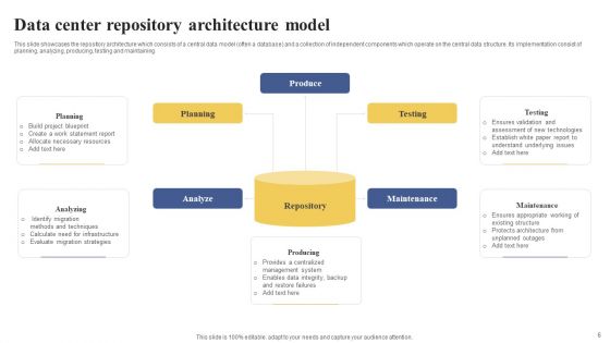 Data Architecture PPT PowerPoint Templates | Slidegeeks