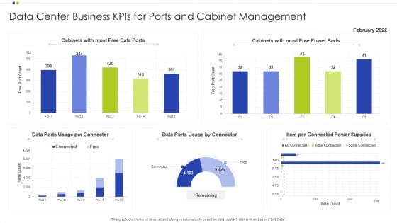 Data Center Business Kpis For Ports And Cabinet Management Ppt Diagram Ppt PDF