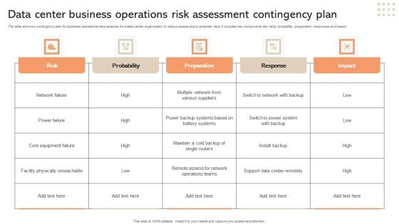 Data Center Business Operations Risk Assessment Contingency Plan Background PDF