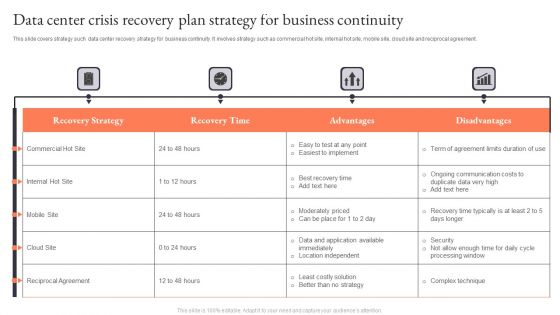 Data Center Crisis Recovery Plan Strategy For Business Continuity Sample PDF