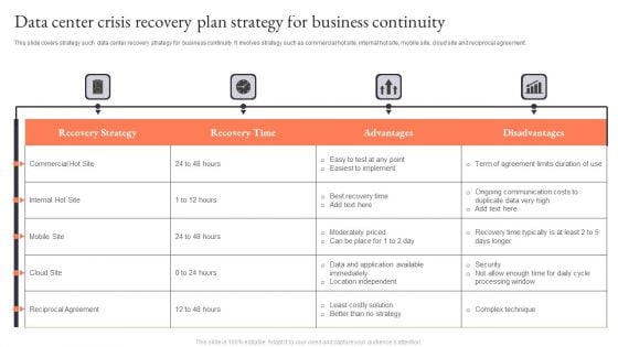 Data Center Crisis Recovery Plan Strategy For Business Continuity Sample PDF Data Center Crisis Recovery Plan Strategy For Business Continuity Sample PDF