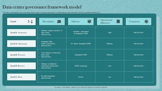 Data Center Governance Framework Model Ppt Model Display PDF