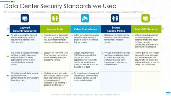 Data Center Infrastructure Management IT Data Center Security Standards We Used Professional PDF