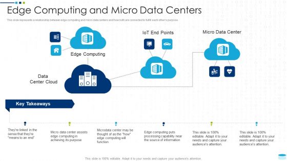 Data Center Infrastructure Management IT Edge Computing And Micro Data Centers Themes PDF