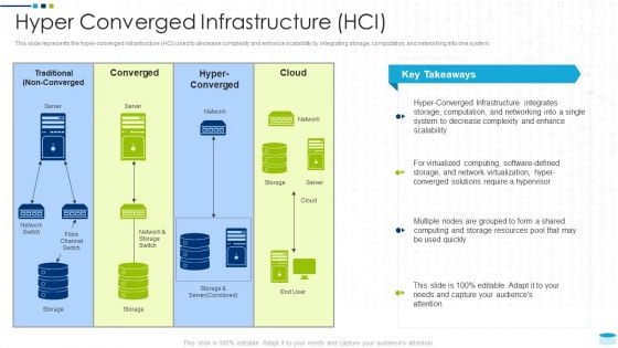 Data Center Infrastructure Management IT Hyper Converged Infrastructure HCI Sample PDF