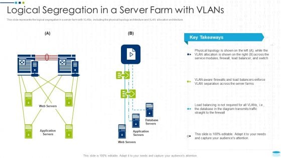 Data Center Infrastructure Management IT Logical Segregation In A Server Farm With Vlans Professional PDF