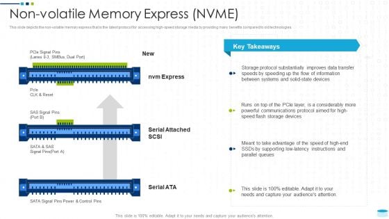 Data Center Infrastructure Management IT Non Volatile Memory Express NVME Download PDF