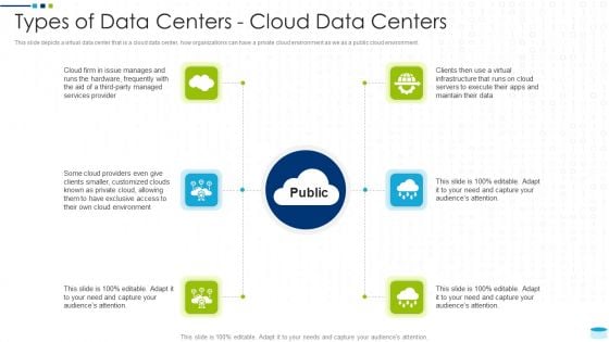 Data Center Infrastructure Management IT Types Of Data Centers Cloud Data Centers Professional PDF Data Center Infrastructure Management IT Types Of Data Centers Cloud Data Centers Professional PDF