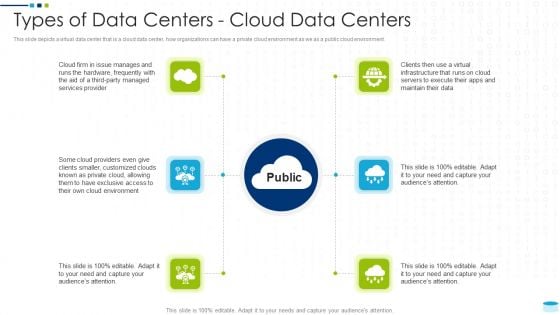 Data Center Infrastructure Management IT Types Of Data Centers Cloud Data Centers Professional PDF