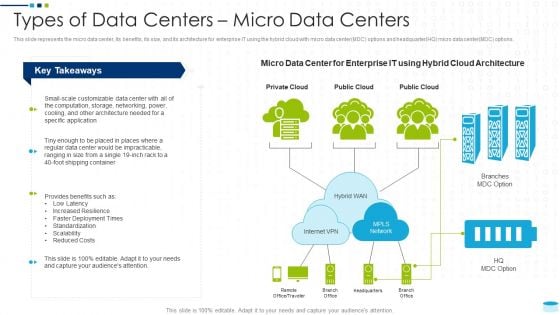 Data Center Infrastructure Management IT Types Of Data Centers Micro Data Centers Diagrams PDF