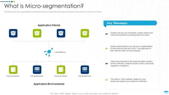 Data Center Infrastructure Management IT What Is Micro Segmentation Slides PDF