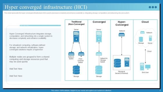 Data Center Infrastructure Technologies Ppt PowerPoint Presentation Complete Deck With Slides