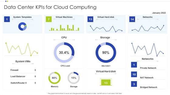 Data Center Kpis For Cloud Computing Ppt Slides Visual Aids PDF