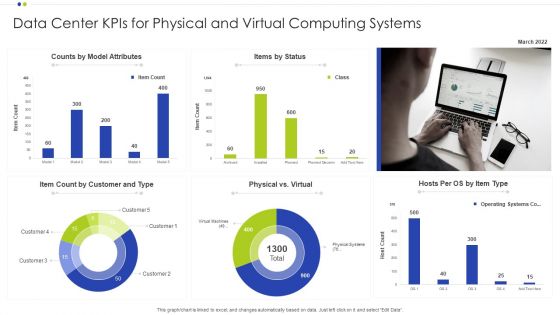 Data Center Kpis For Physical And Virtual Computing Systems Ppt Infographic Template Pictures PDF