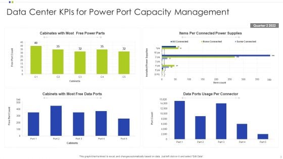 Data Center Kpis Ppt PowerPoint Presentation Complete With Slides