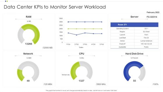 Data Center Kpis To Monitor Server Workload Ppt Gallery Portrait PDF