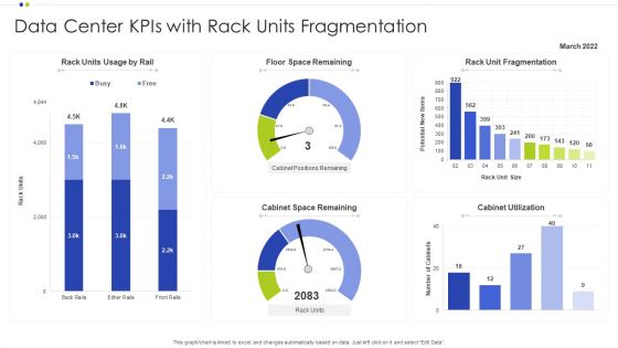 Data Center Kpis With Rack Units Fragmentation Ppt Layouts PDF